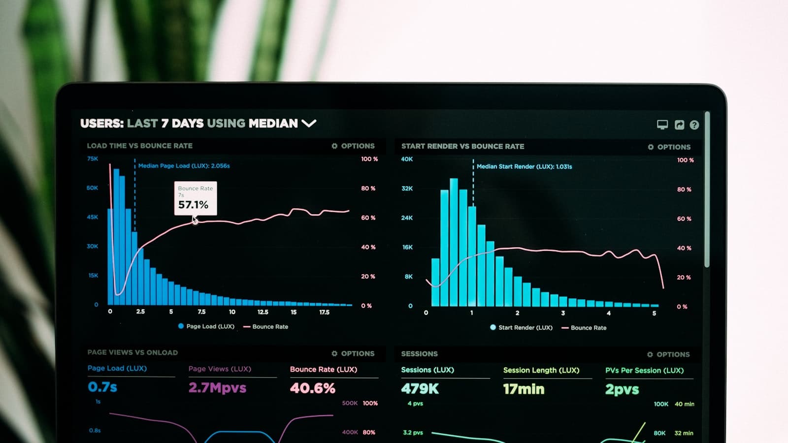 Tableau de bord de reporting hebdomadaire sur un écran de bureau